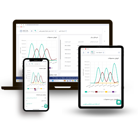 مدیریت فروش