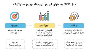 okr چیست