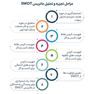 اجزای ماتریس SWOT