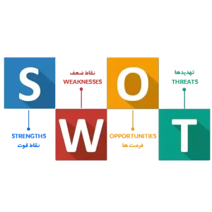 ماتریس SWOT چیست؟